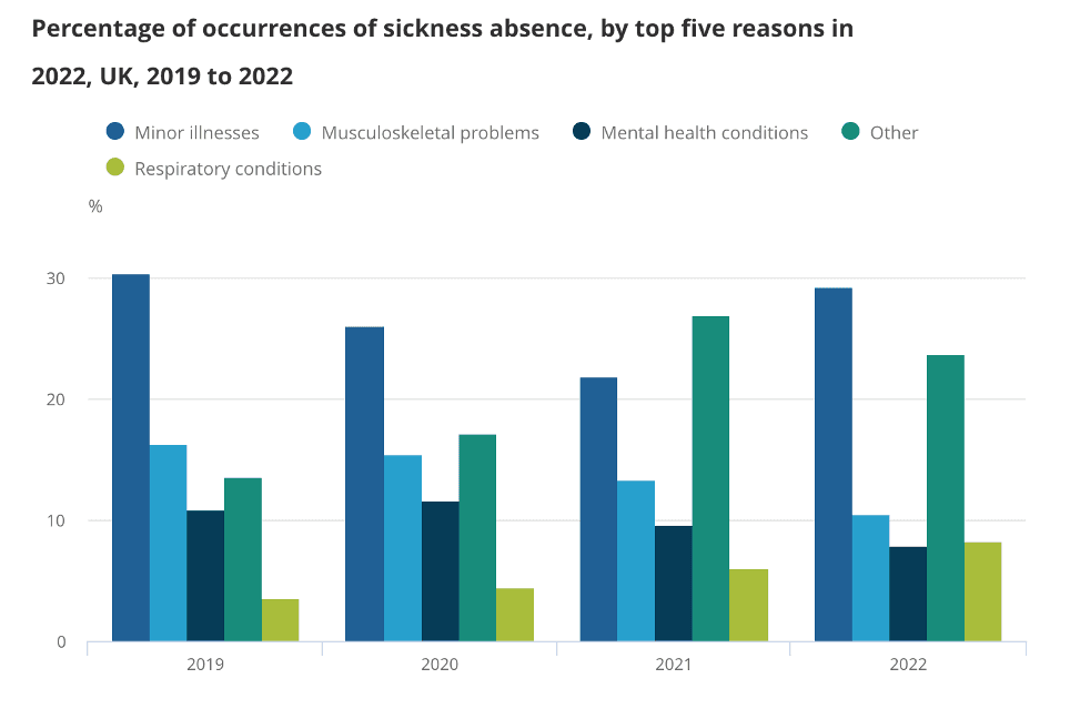 The business owner’s guide to absence management